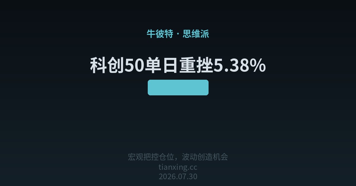 科创50单日重挫5.38%