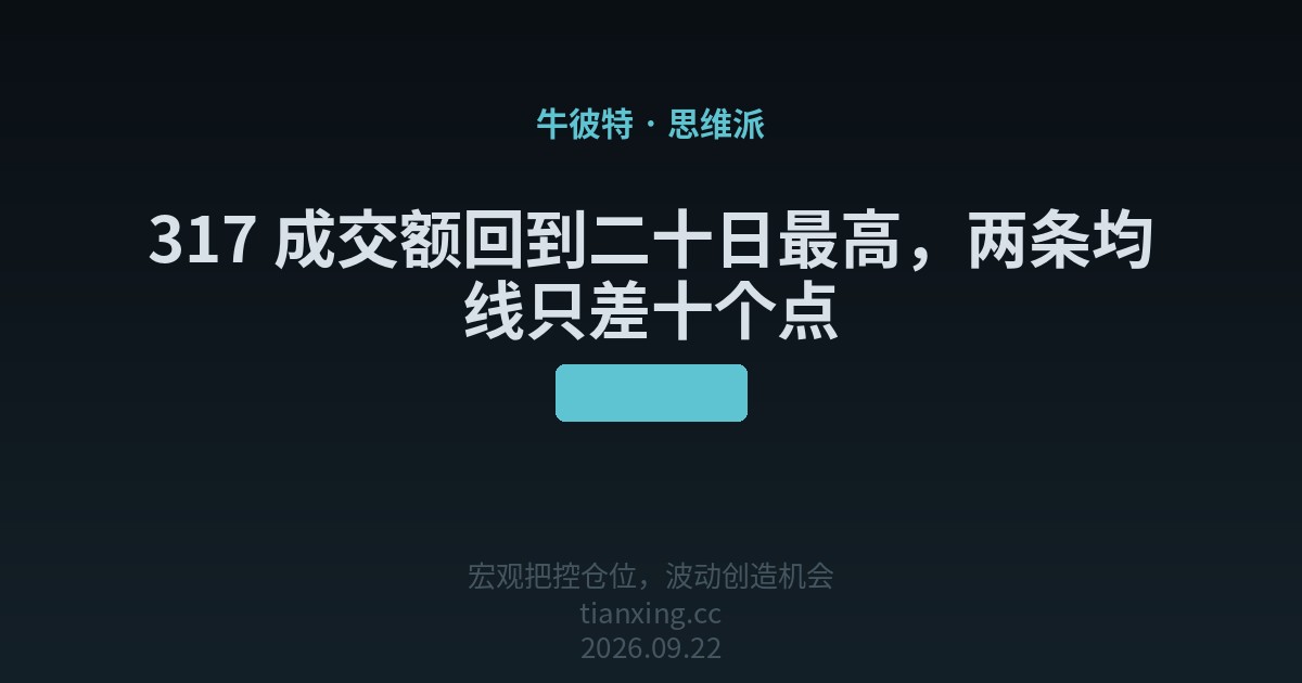 317 成交额回到二十日最高,两条均线只差十个点